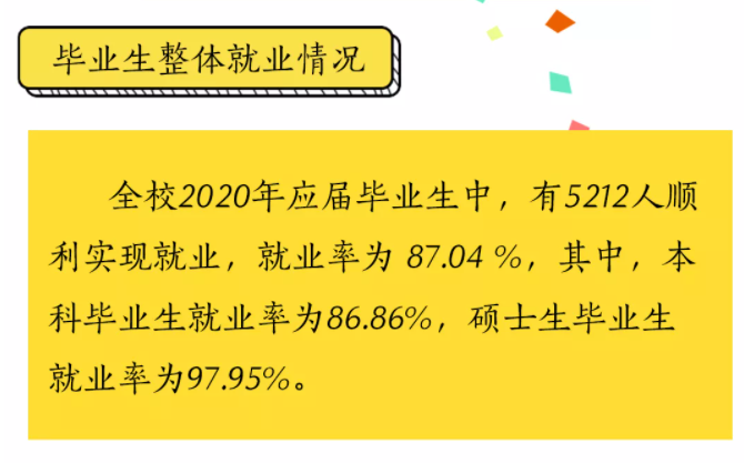 福建理工大学就业率及就业前景怎么样,好就业吗？