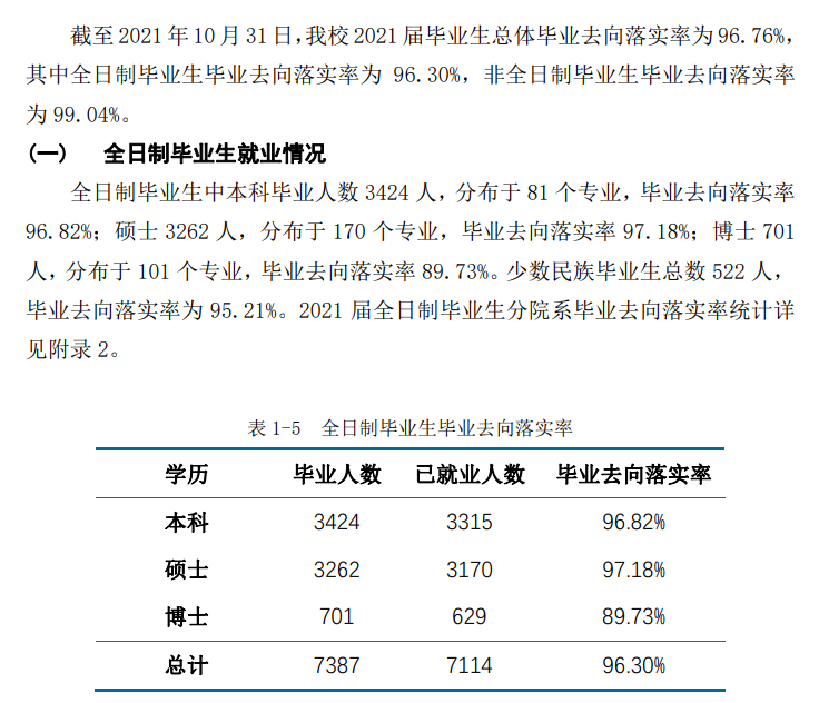 华东师范大学就业率及就业前景怎么样,好就业吗？