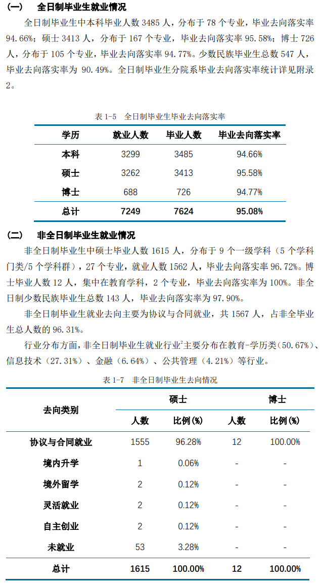 华东师范大学就业率及就业前景怎么样,好就业吗？