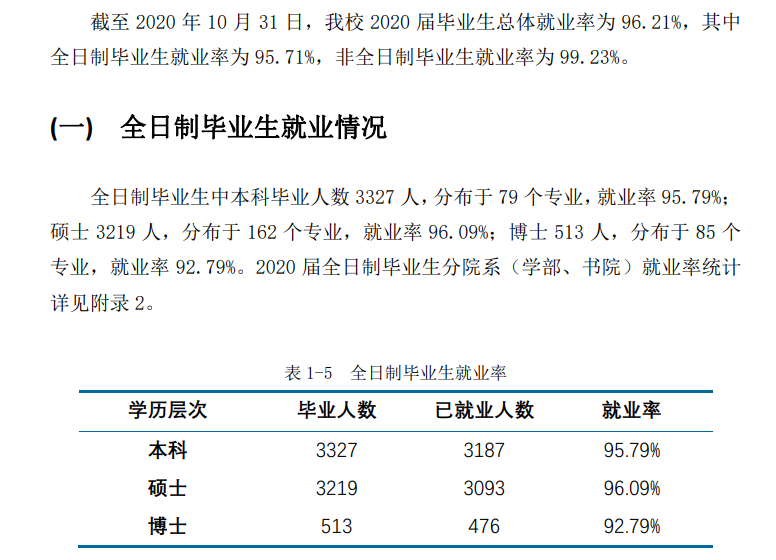 华东师范大学就业率及就业前景怎么样,好就业吗？