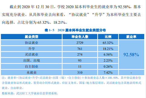 武汉轻工大学就业率及就业前景怎么样,好就业吗？