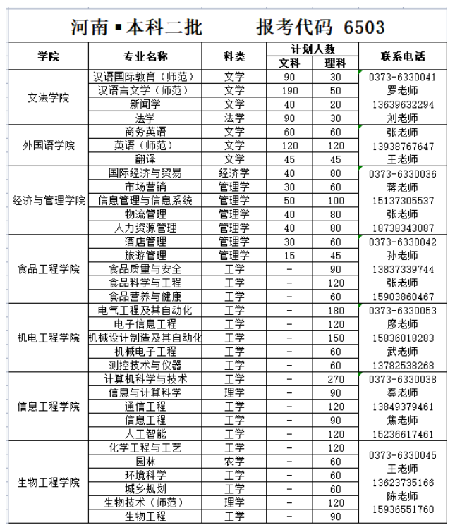 2023年招生计划及各专业招生人数