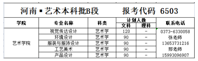 2023年招生计划及各专业招生人数