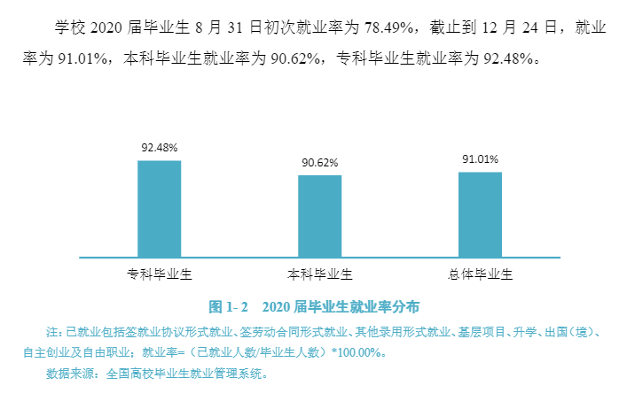 遵义师范学院就业率及就业前景怎么样,好就业吗？