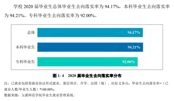 玉溪师范学院就业率及就业前景怎么样,好就业吗？