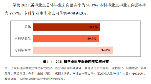 玉溪师范学院就业率及就业前景怎么样,好就业吗？