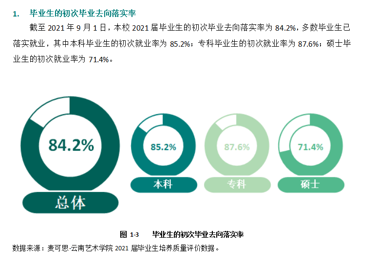 云南艺术学院就业率及就业前景怎么样,好就业吗？