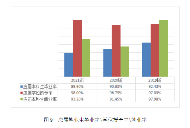 上海中医药大学就业率及就业前景怎么样,好就业吗？