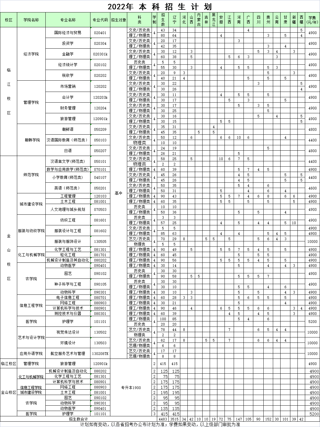 2023年辽东学院各省招生计划及各专业招生人数是多少