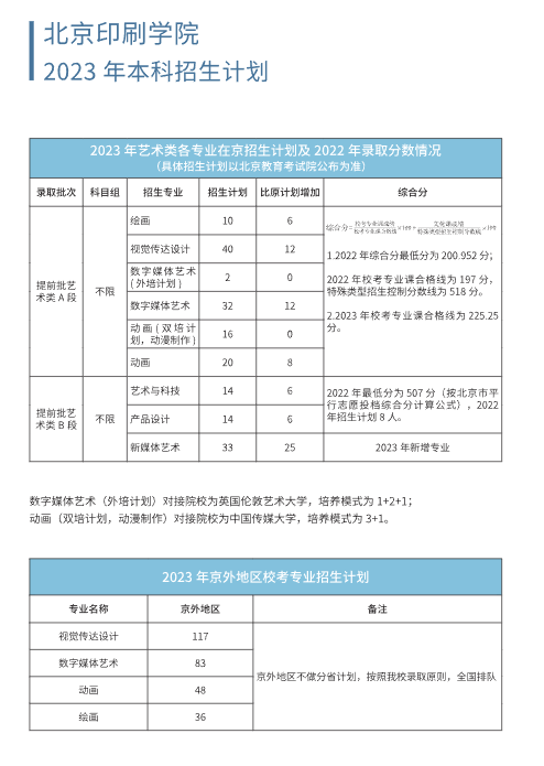 2023年招生计划及各专业招生人数