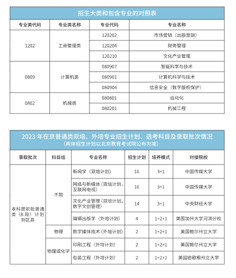 2023年招生计划及各专业招生人数