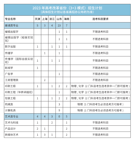 2023年招生计划及各专业招生人数