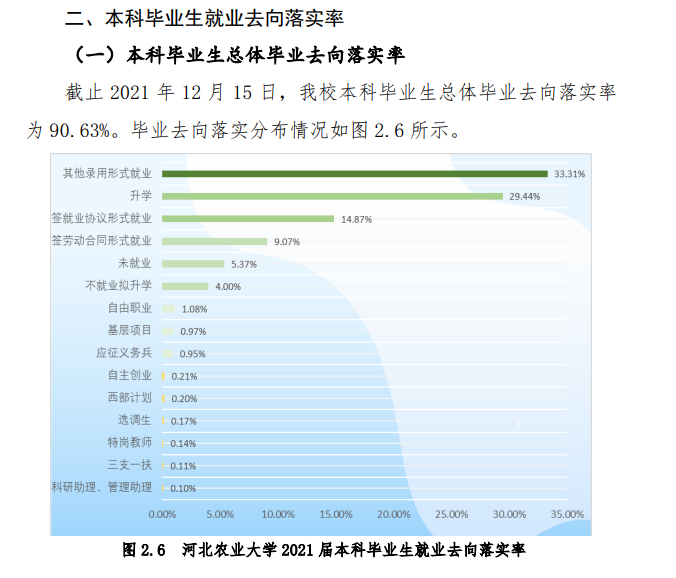 河北农业大学就业率及就业前景怎么样,好就业吗？