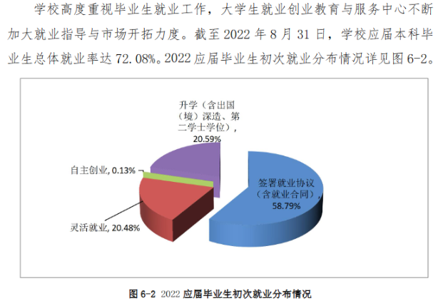 河北农业大学就业率及就业前景怎么样,好就业吗？