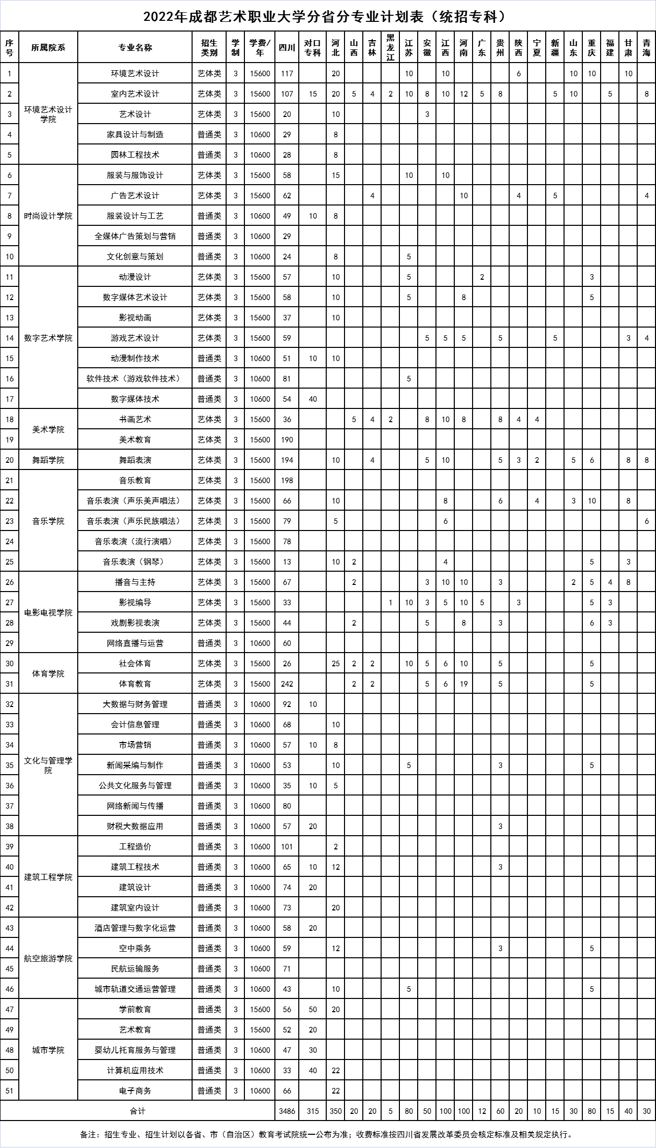 2023年成都艺术职业大学各省招生计划及各专业招生人数是多少