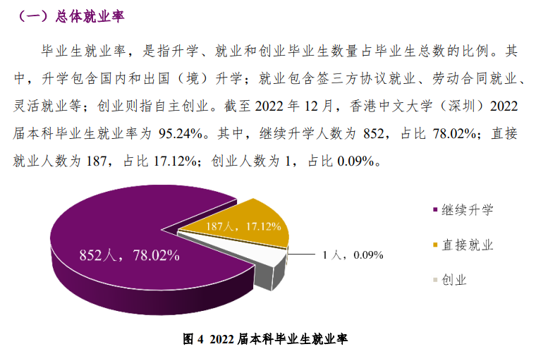 香港中文大学（深圳）就业率及就业前景怎么样,好就业吗？