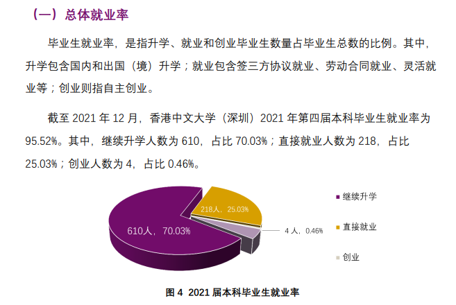 香港中文大学（深圳）就业率及就业前景怎么样,好就业吗？