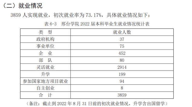 邢台学院就业率及就业前景怎么样,好就业吗？