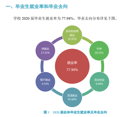 信阳师范学院就业率及就业前景怎么样,好就业吗？