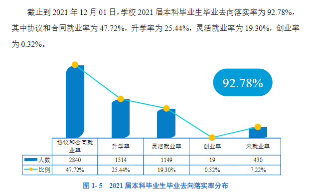 华南师范大学就业率及就业前景怎么样,好就业吗？