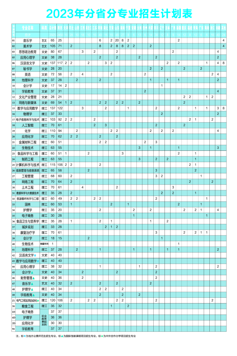 2023年招生计划及各专业招生人数