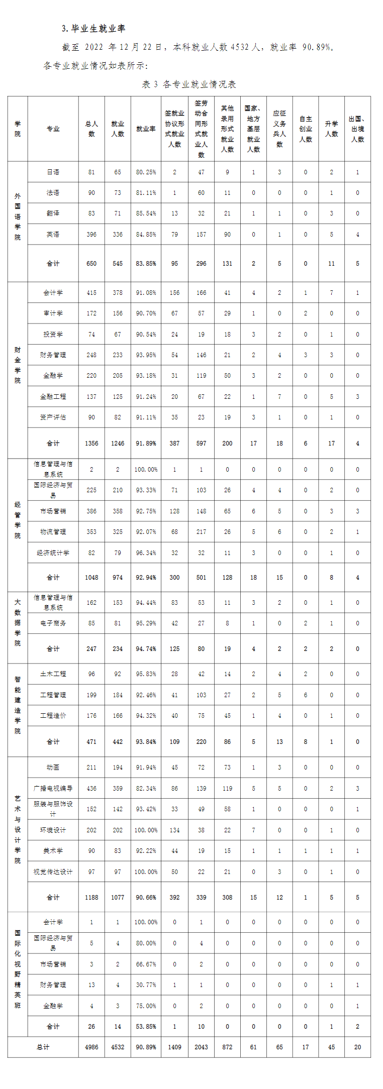 福州外语外贸学院就业率及就业前景怎么样,好就业吗？