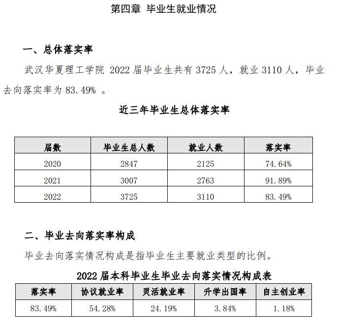 武汉华夏理工学院就业率及就业前景怎么样,好就业吗？