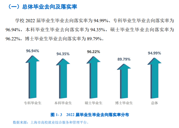 上海体育学院就业率及就业前景怎么样,好就业吗？