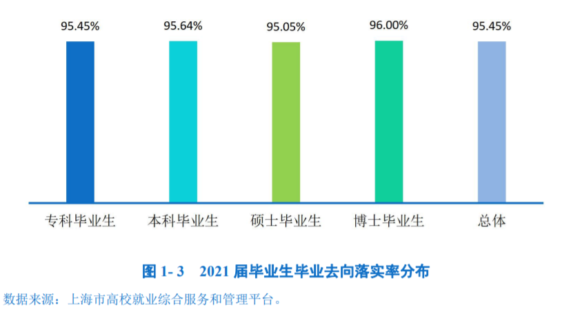 上海体育学院就业率及就业前景怎么样,好就业吗？