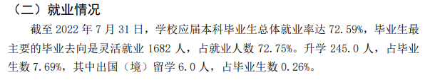 太原学院就业率及就业前景怎么样,好就业吗？