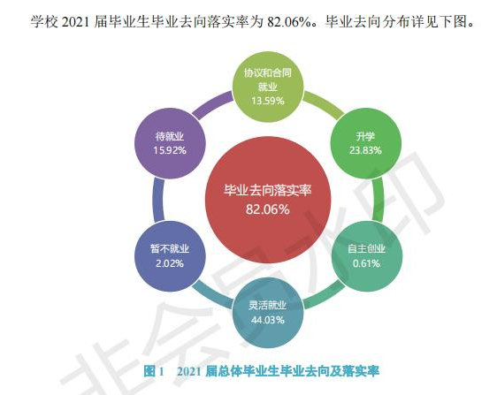 太原学院就业率及就业前景怎么样,好就业吗？