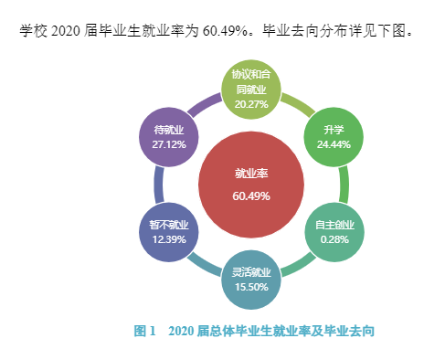 太原学院就业率及就业前景怎么样,好就业吗？