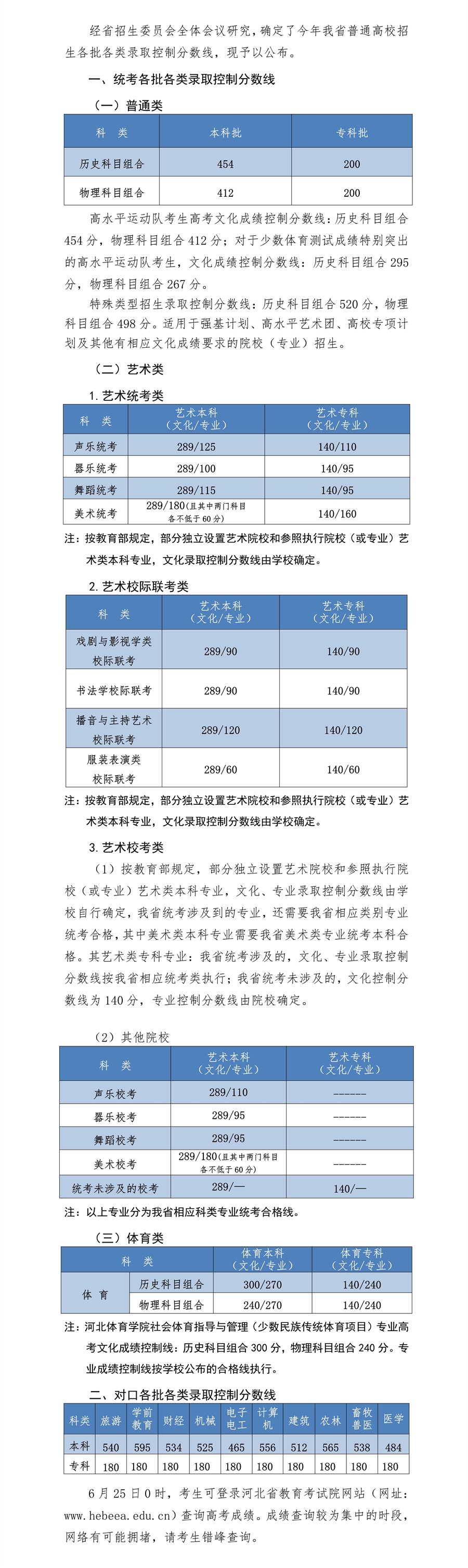 2022年河北高考分数线一览表（物理类+历史类）