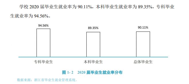 嘉兴学院就业率及就业前景怎么样,好就业吗？