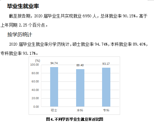 山东交通学院就业率及就业前景怎么样,好就业吗？