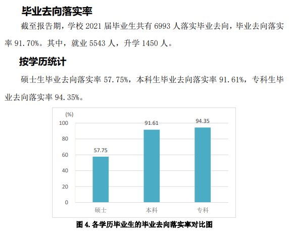 山东交通学院就业率及就业前景怎么样,好就业吗？