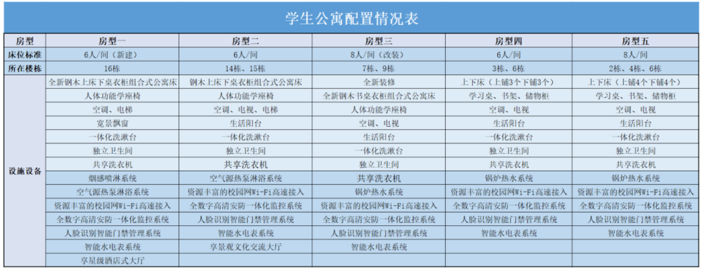 成都文理学院宿舍条件怎么样,有空调和独立卫生间吗？（附宿舍图片）