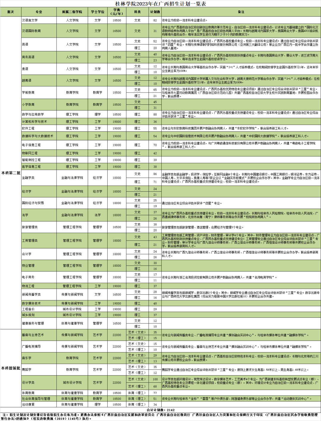 2023年招生计划及各专业招生人数