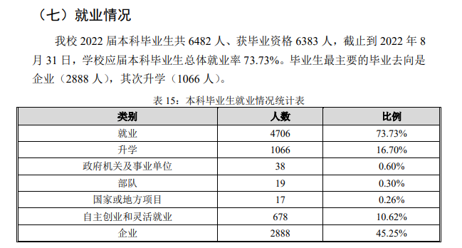 河南工程学院就业率及就业前景怎么样,好就业吗？