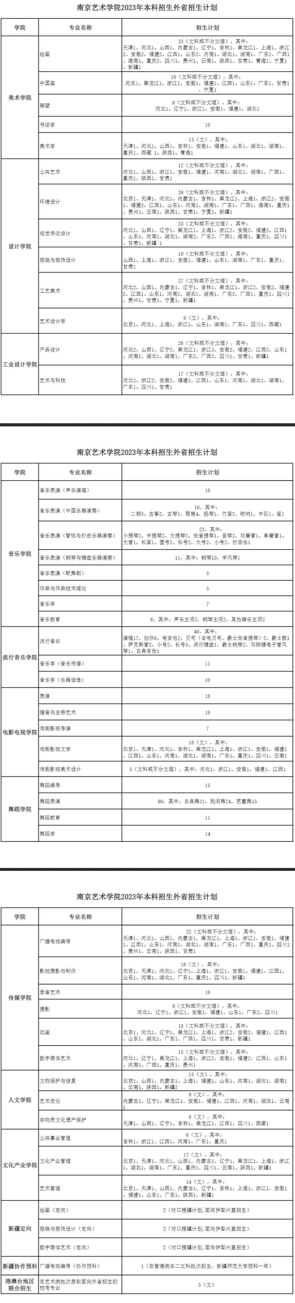 2023年招生计划及各专业招生人数