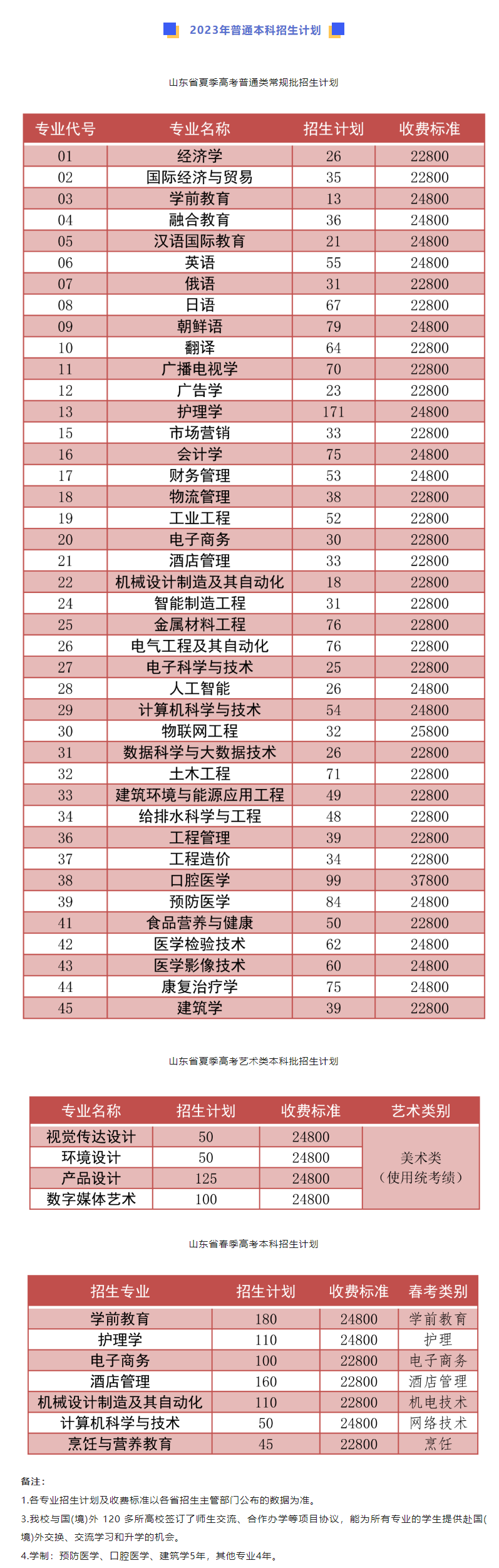 2023年招生计划及各专业招生人数