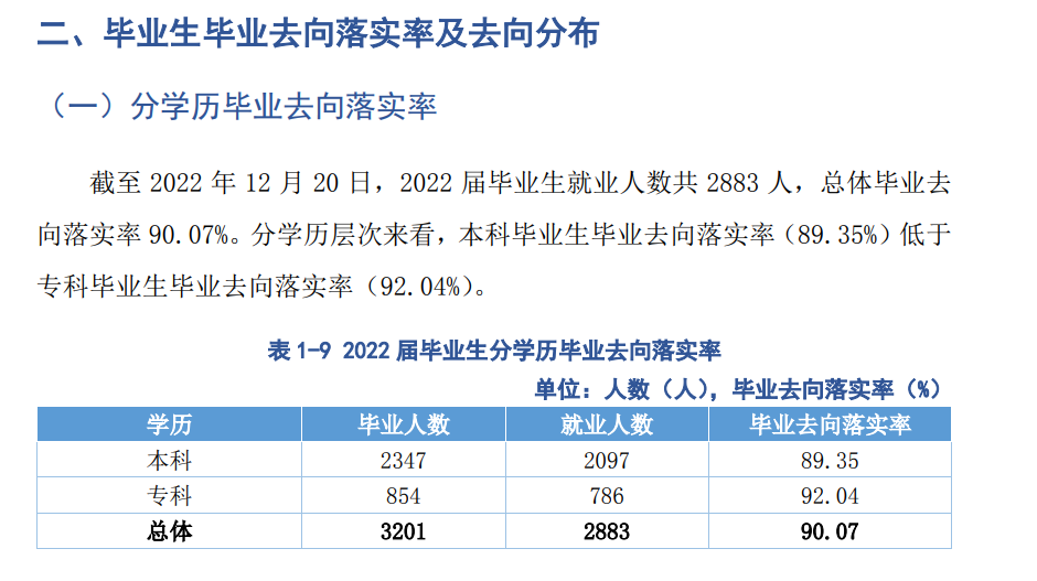 湖北恩施学院就业率及就业前景怎么样,好就业吗？