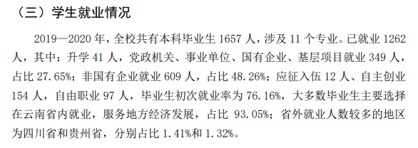 滇西科技师范学院就业率及就业前景怎么样,好就业吗？