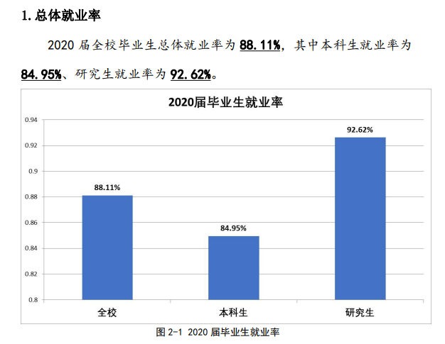 东北财经大学就业率及就业前景怎么样,好就业吗？