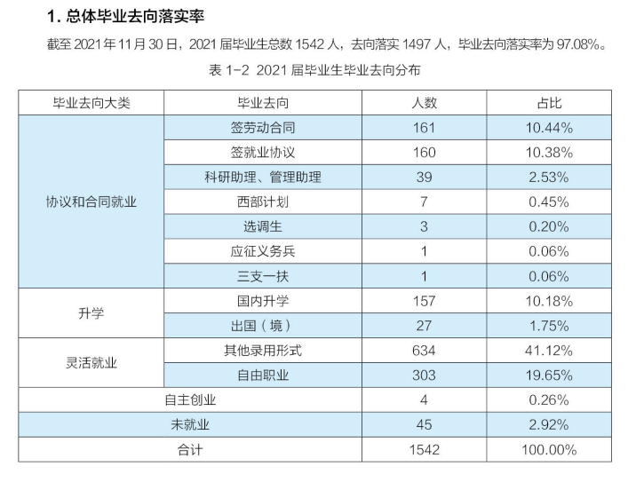 中华女子学院就业率及就业前景怎么样,好就业吗？