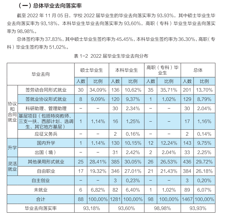 中华女子学院就业率及就业前景怎么样,好就业吗？