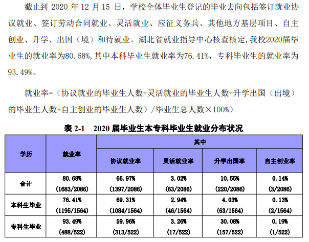 荆州学院就业率及就业前景怎么样,好就业吗？