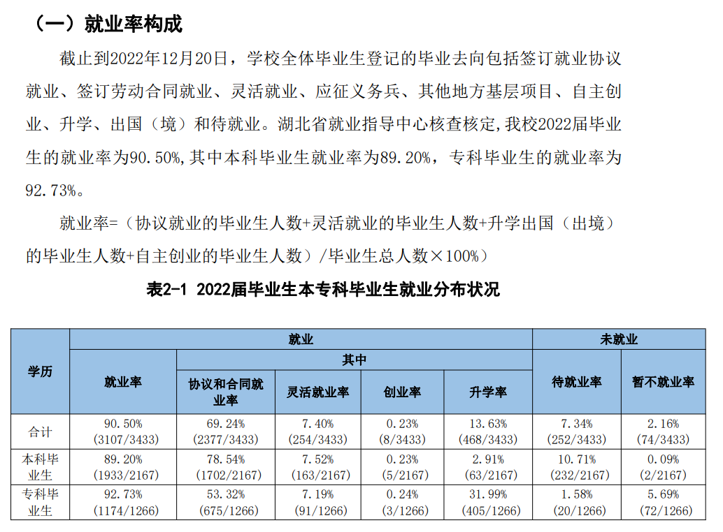 荆州学院就业率及就业前景怎么样,好就业吗？