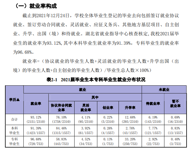 荆州学院就业率及就业前景怎么样,好就业吗？