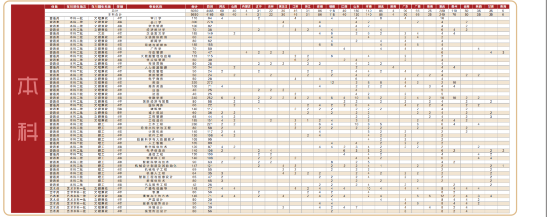 2023年招生计划及各专业招生人数